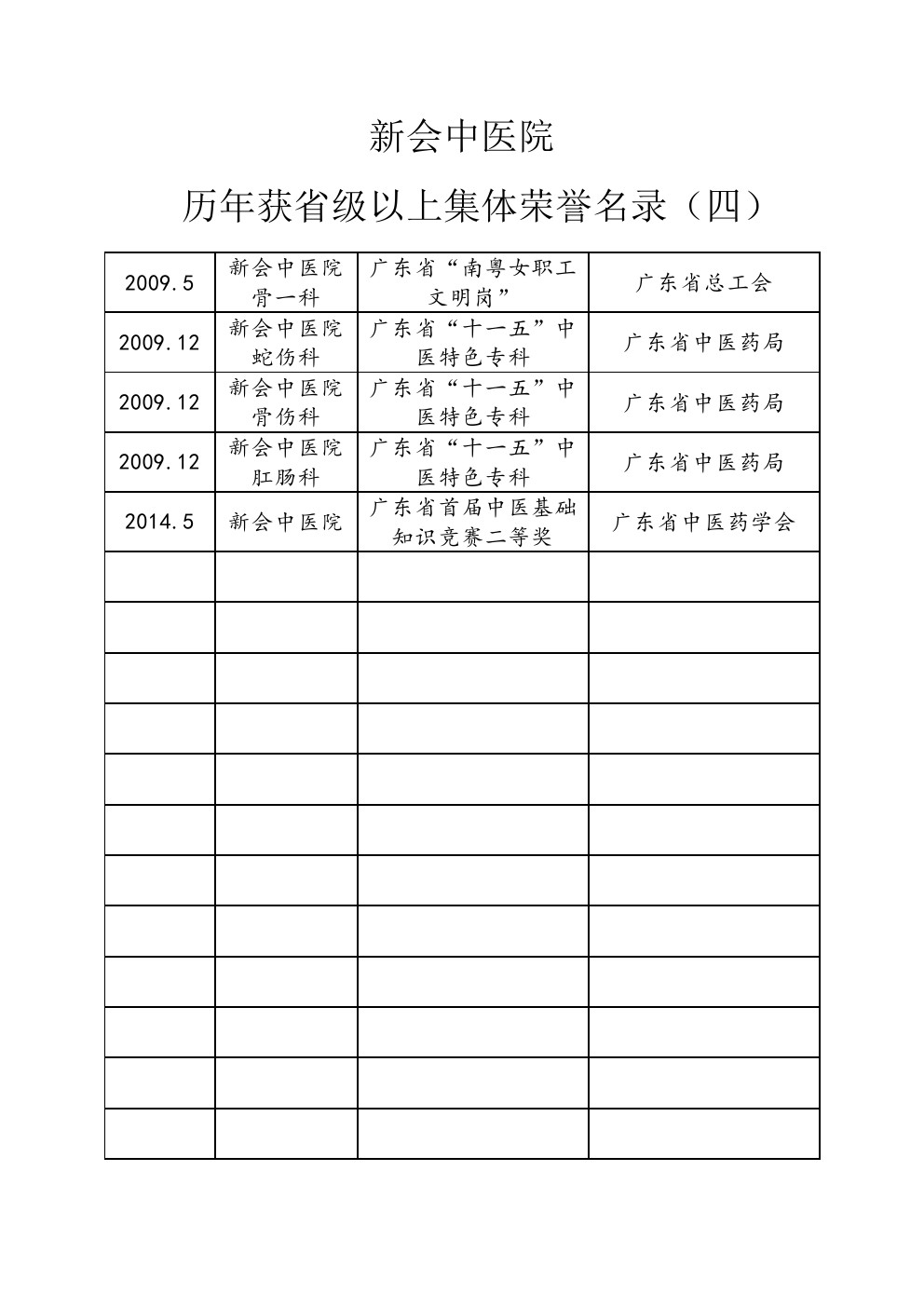 历年省级以上集体荣誉名录4