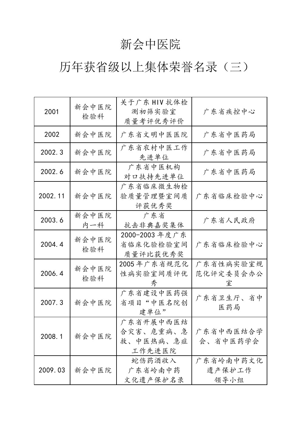 历年省级以上集体荣誉名录3