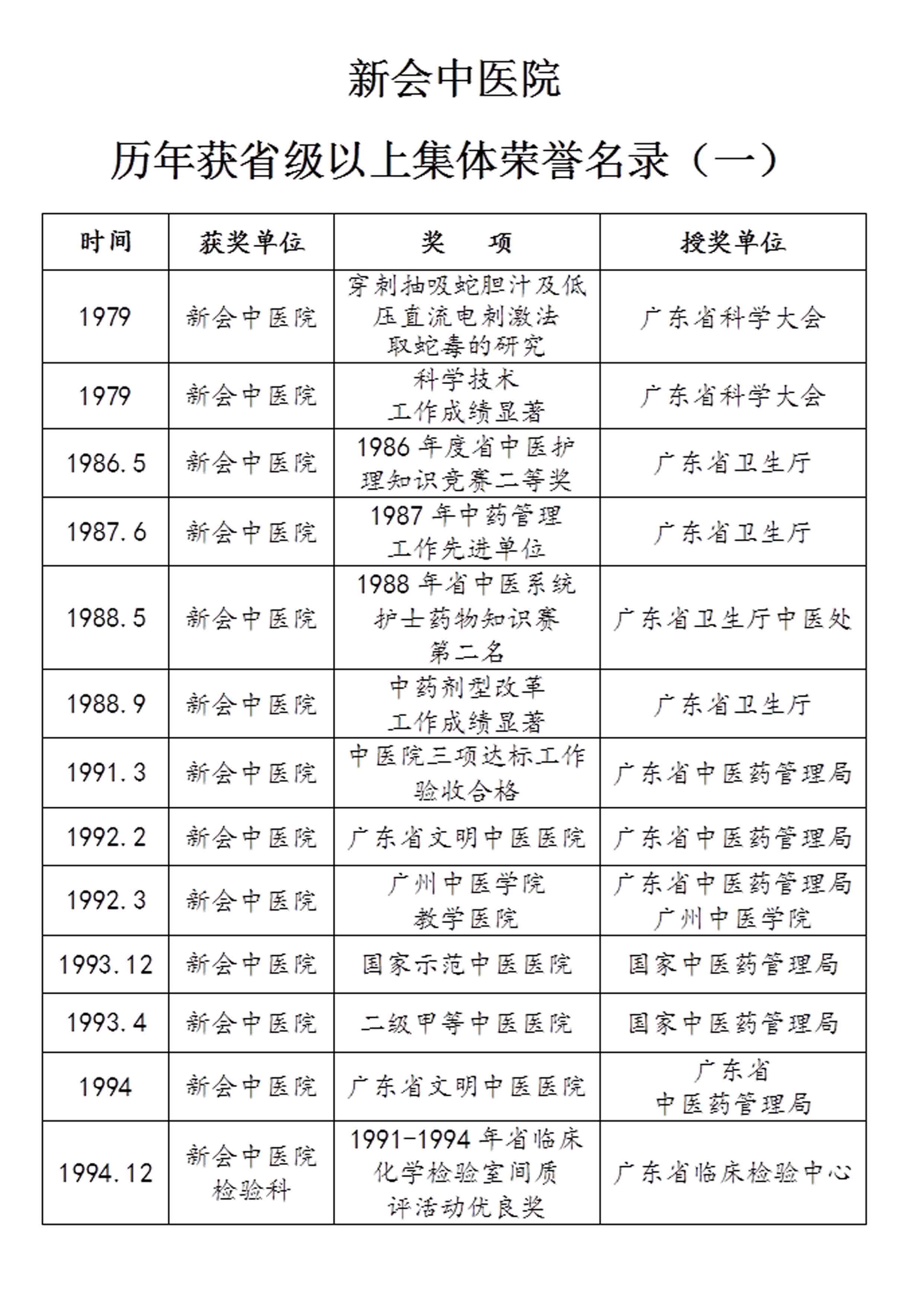 历年省级以上集体荣誉名录1